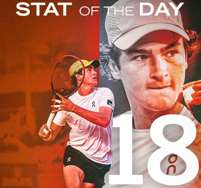 篮球投资的 篮球投资的